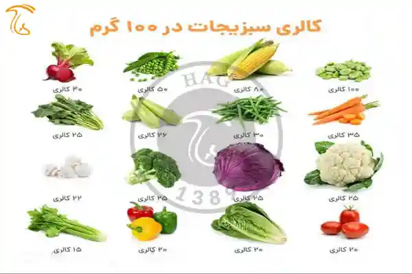 کالری قارچ نسبت به سبزیجات