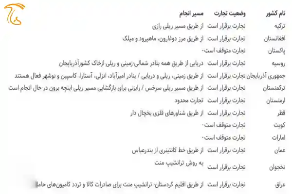 مرزهای ایران با اقلیم کردستان