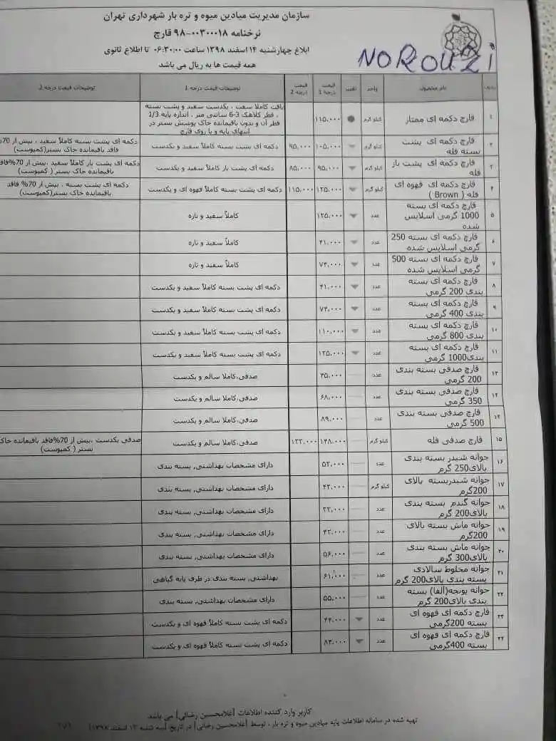 نرخنامه سازمان میادین میوه و تره بار 1398