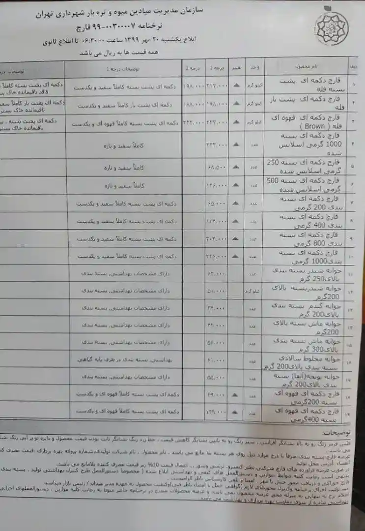 نرخنامه قیمت قارچ در میادین میوه و تره بار- مهر ماه 1399