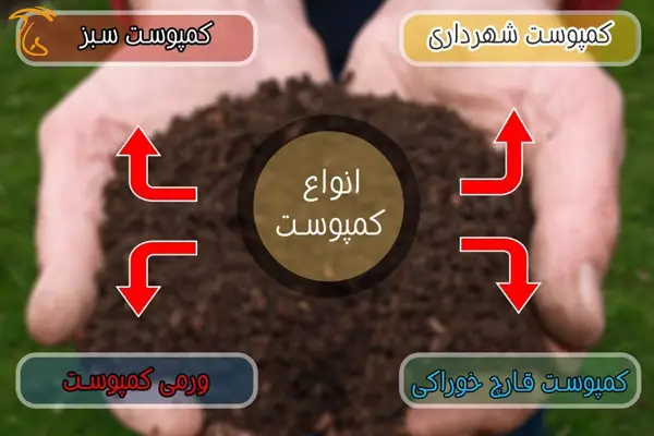 دسته بندی های کمپوست های متفاوت