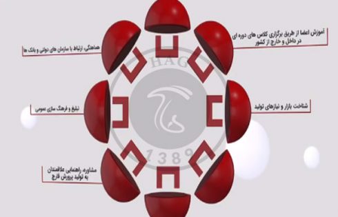 عملکرد انجمن صنفی پرورش‌دهندگان قارچ در سال ۹۸