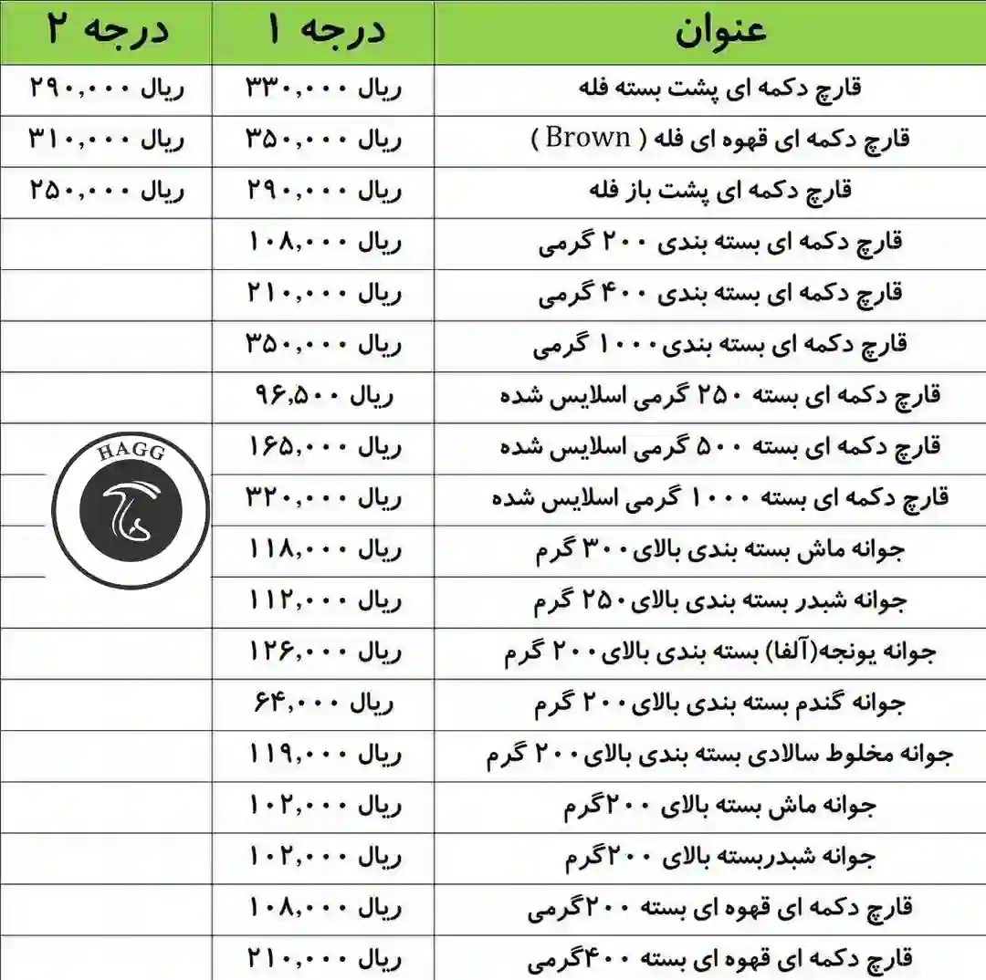 نرخنامه سازمان میادین میوه و تره بار 1400