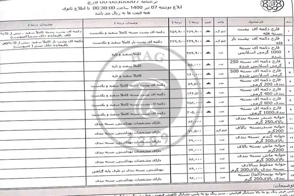 اطلاعیه ی افزایش قیمت قارچ خوراکی در میادین میوه و تره بار