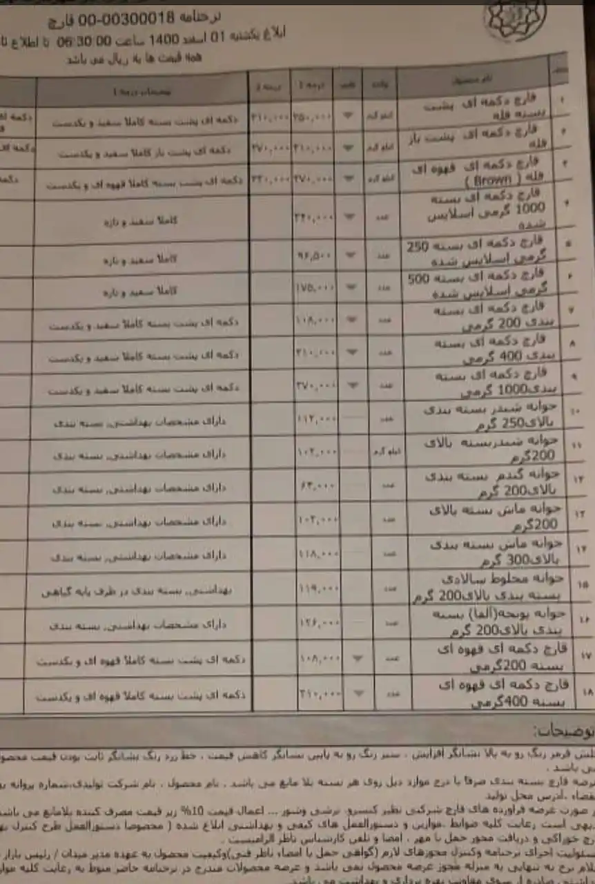 کاهش قیمت قارچ در میادین ترهبار استان تهران