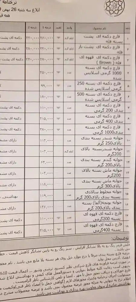 کاهش قیمت قارچ در میادین میوه و تره بار