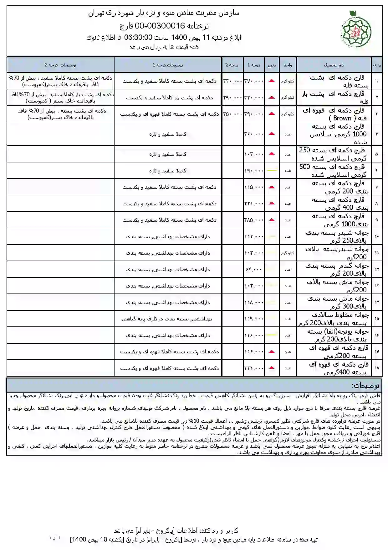 نرخنامه سازمان میادین میوه و تره بار شهرداری تهران