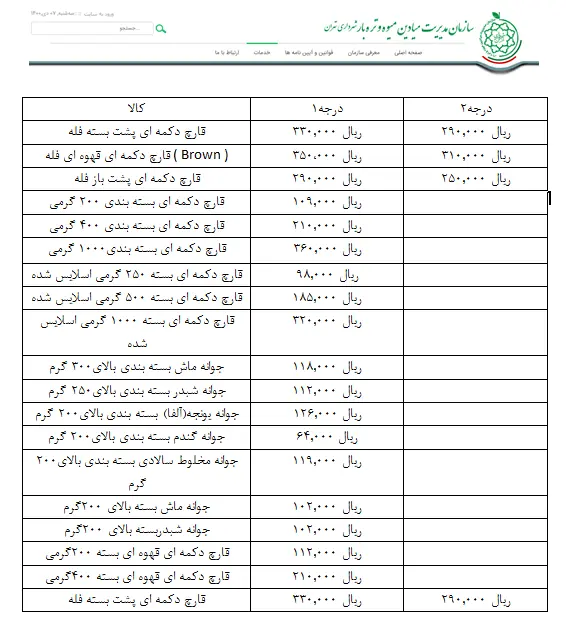 کاهش قیمت قارچ در میادین