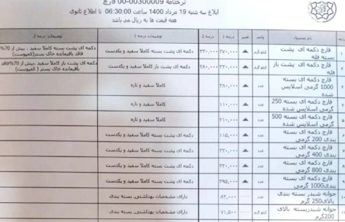 نرخنامه سازمان میادین میوه و تره بار 1400