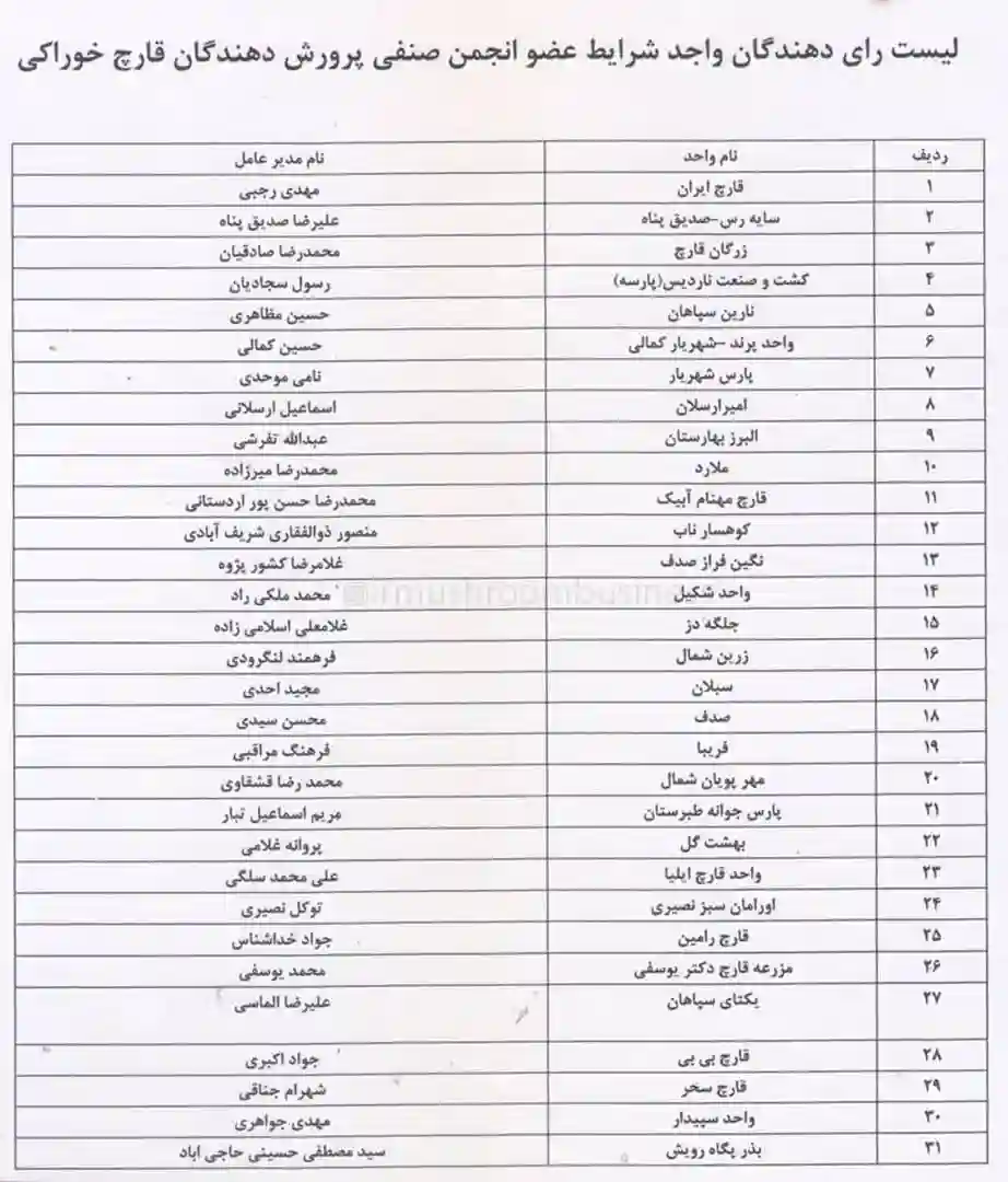 واجدان رای برای انتخابات انجمن