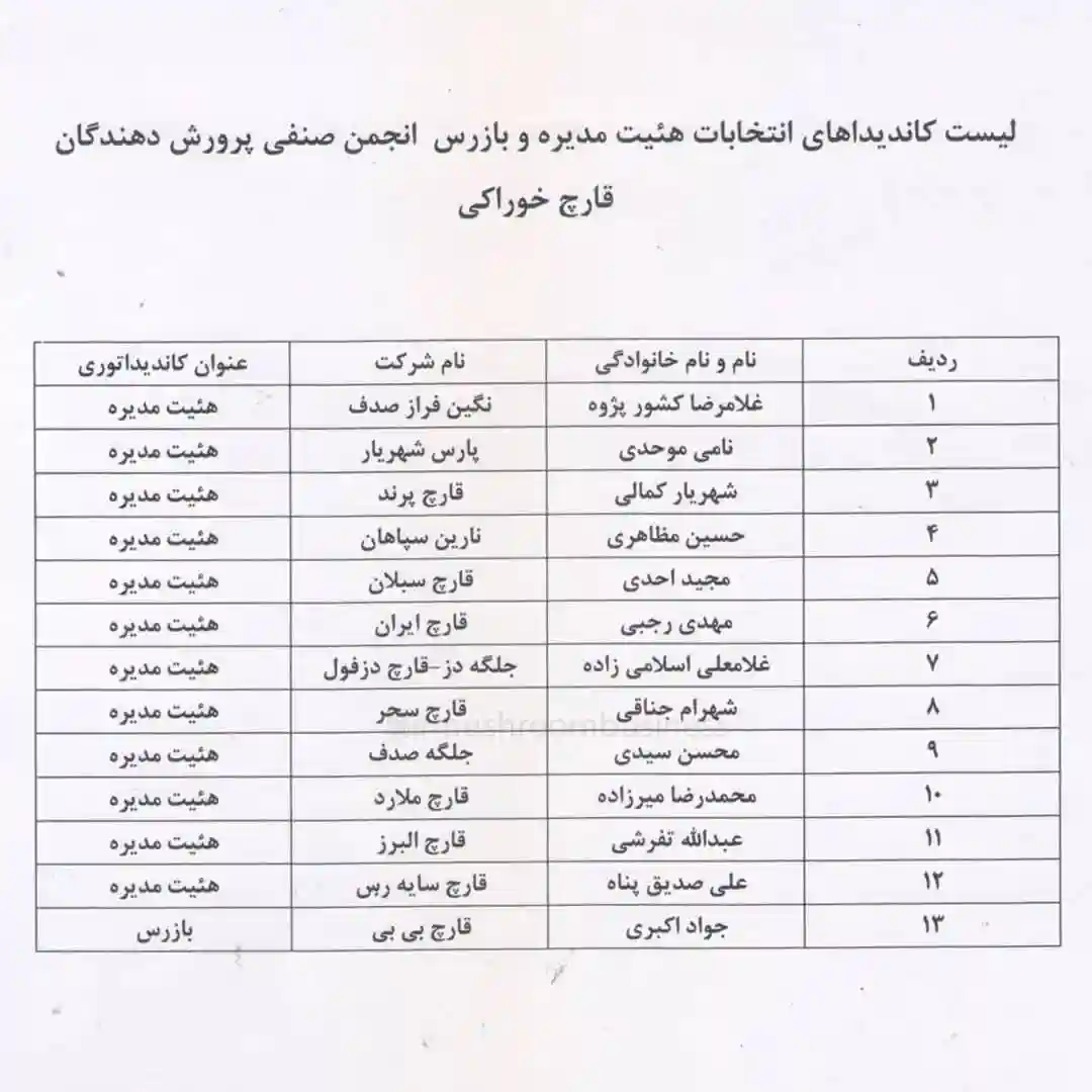 لیست کاندیداهای هیئت مدیره انجمن صنفی قارچ