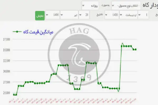 کلش گندم