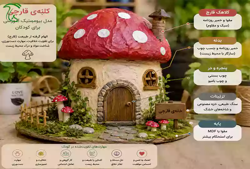 کلبه قارچی دستساز؛ مدل بیومیمتیک آموزشی برای کودکان