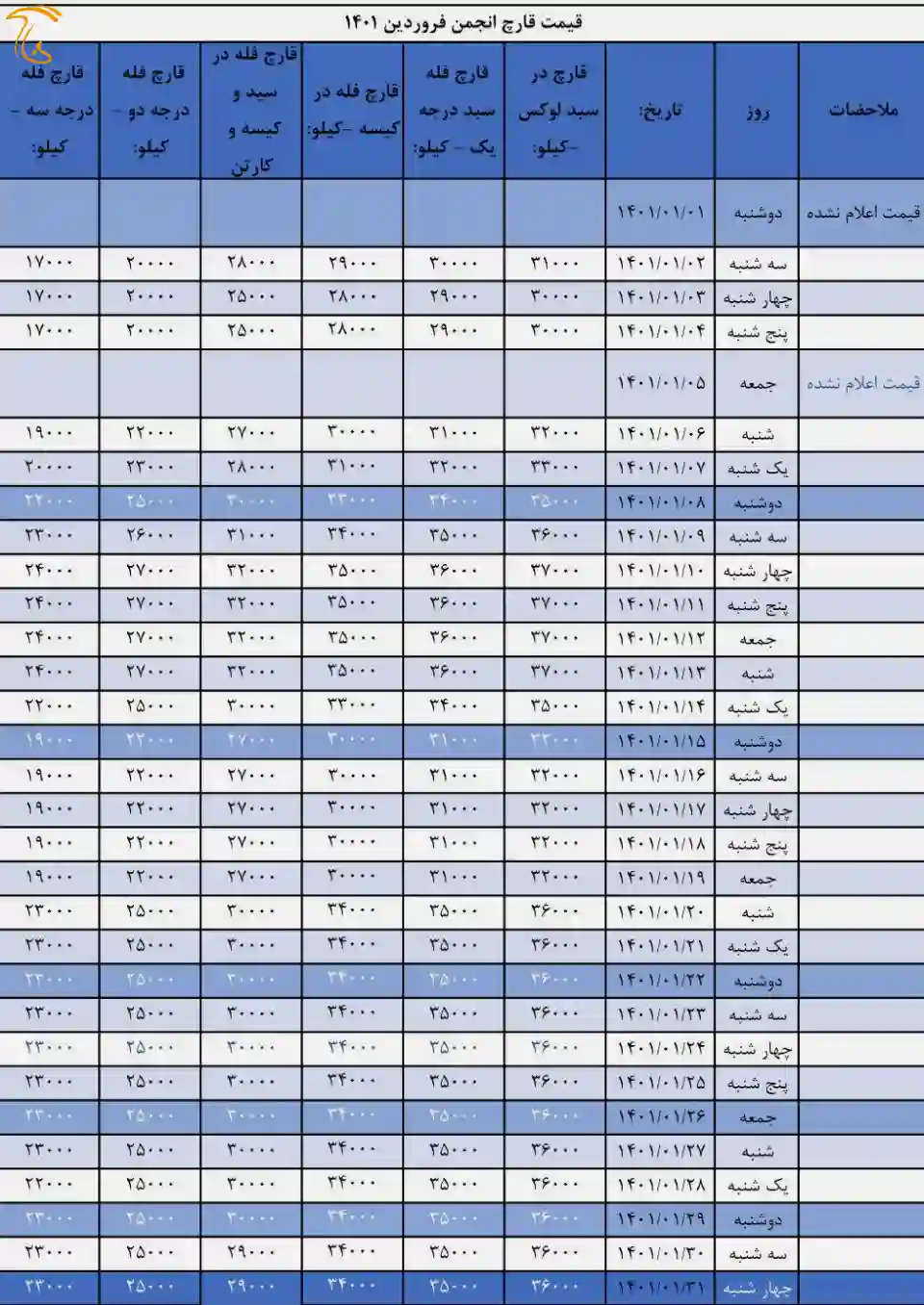 جدول قیمت انجمن قارچخوراکی در فروردین 1401