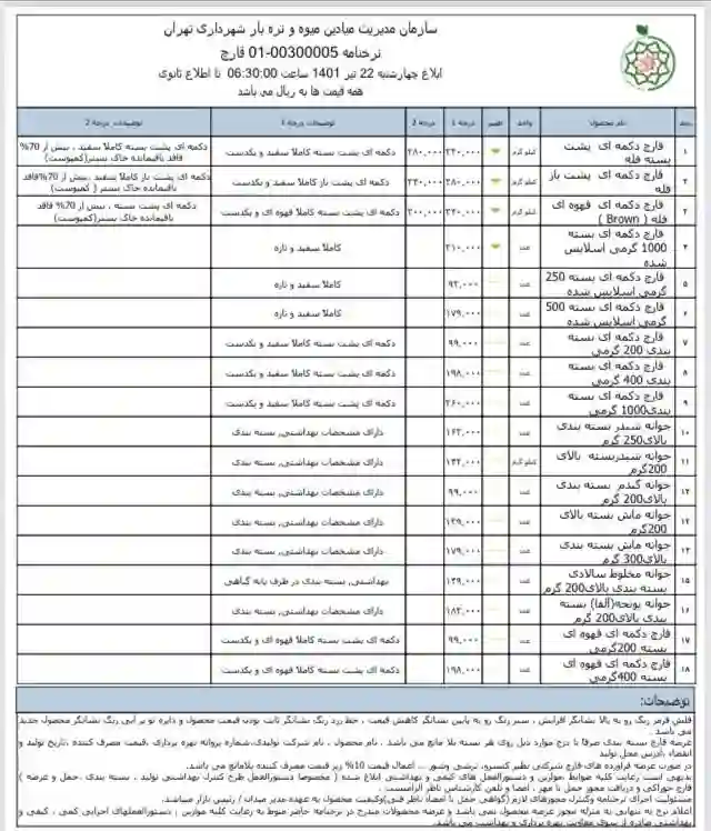 نرخنامه سازمان میادین میوه و تره بار 1401