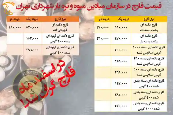 نرخنامه سازمان میادین میوه و تره بار 1401