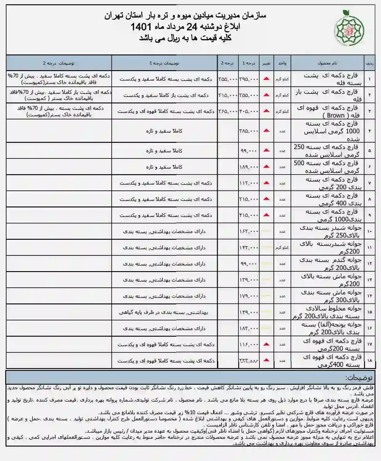 نرخنامه سازمان میادین میوه و تره بار 1401
