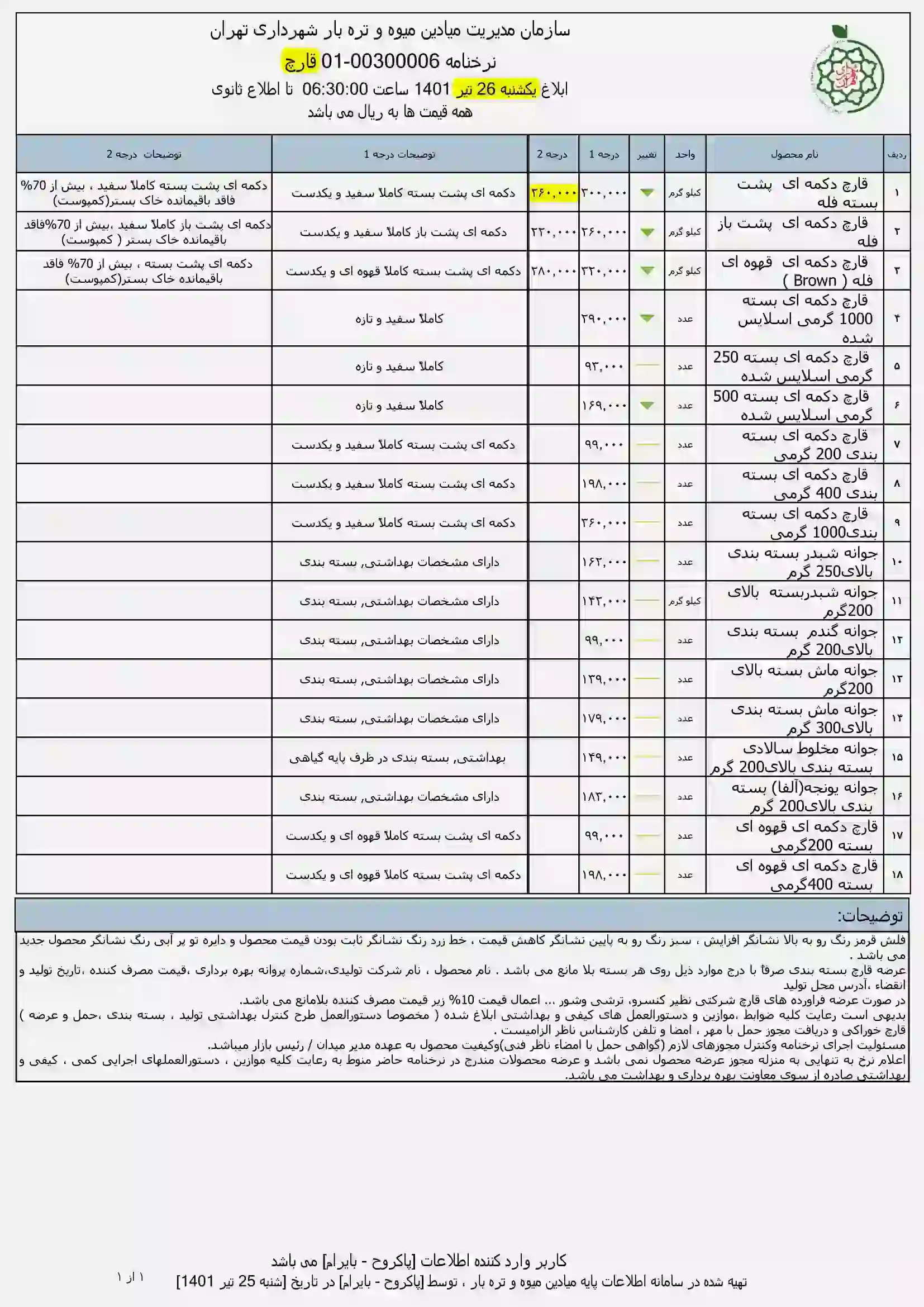 کاهش قیمت قارچ در ميادين ميوه و تره بار شهر تهران