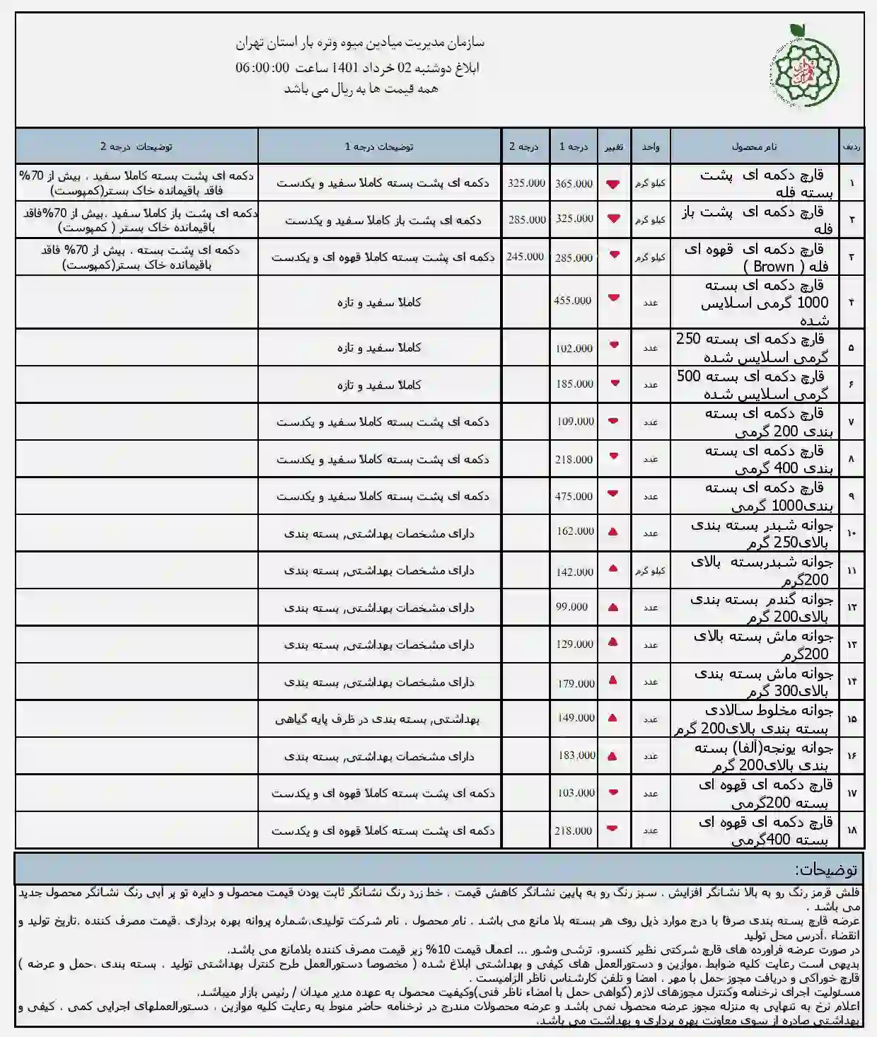کاهش قیمت قارچ در ميادين ميوه و تره بار شهر تهران
