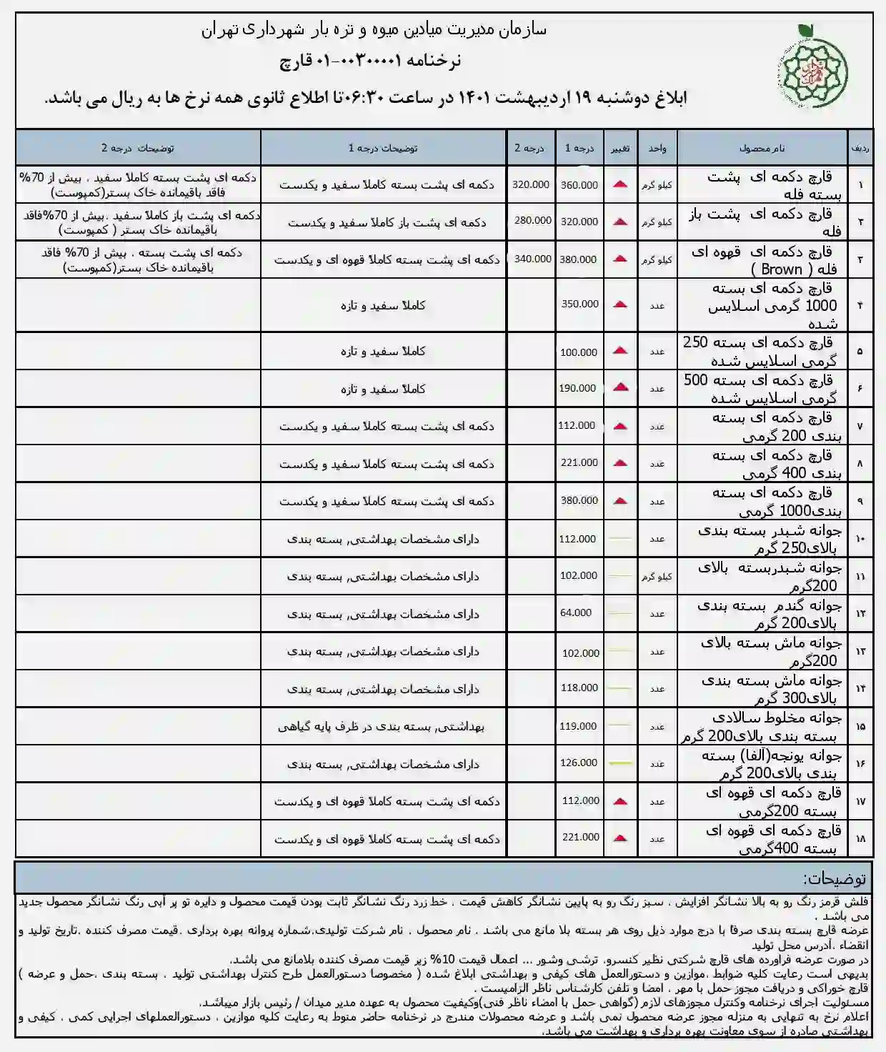 اطلاعیه افزایش قیمت قارچ خوراکی در میادین میوه و تره بار