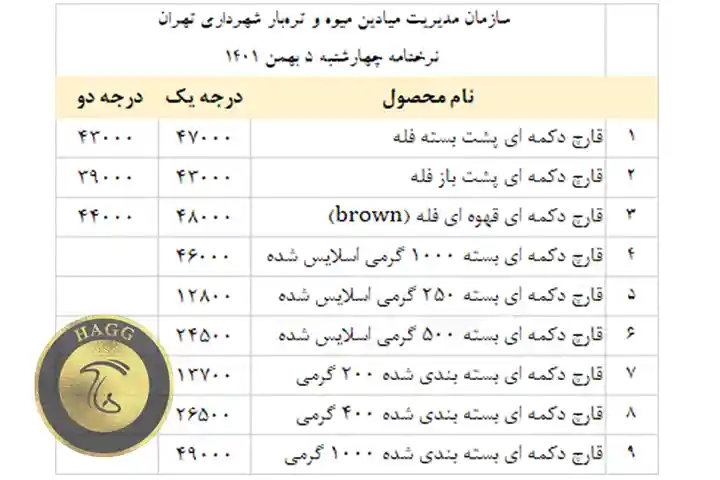 افزایش قیمت قارچ