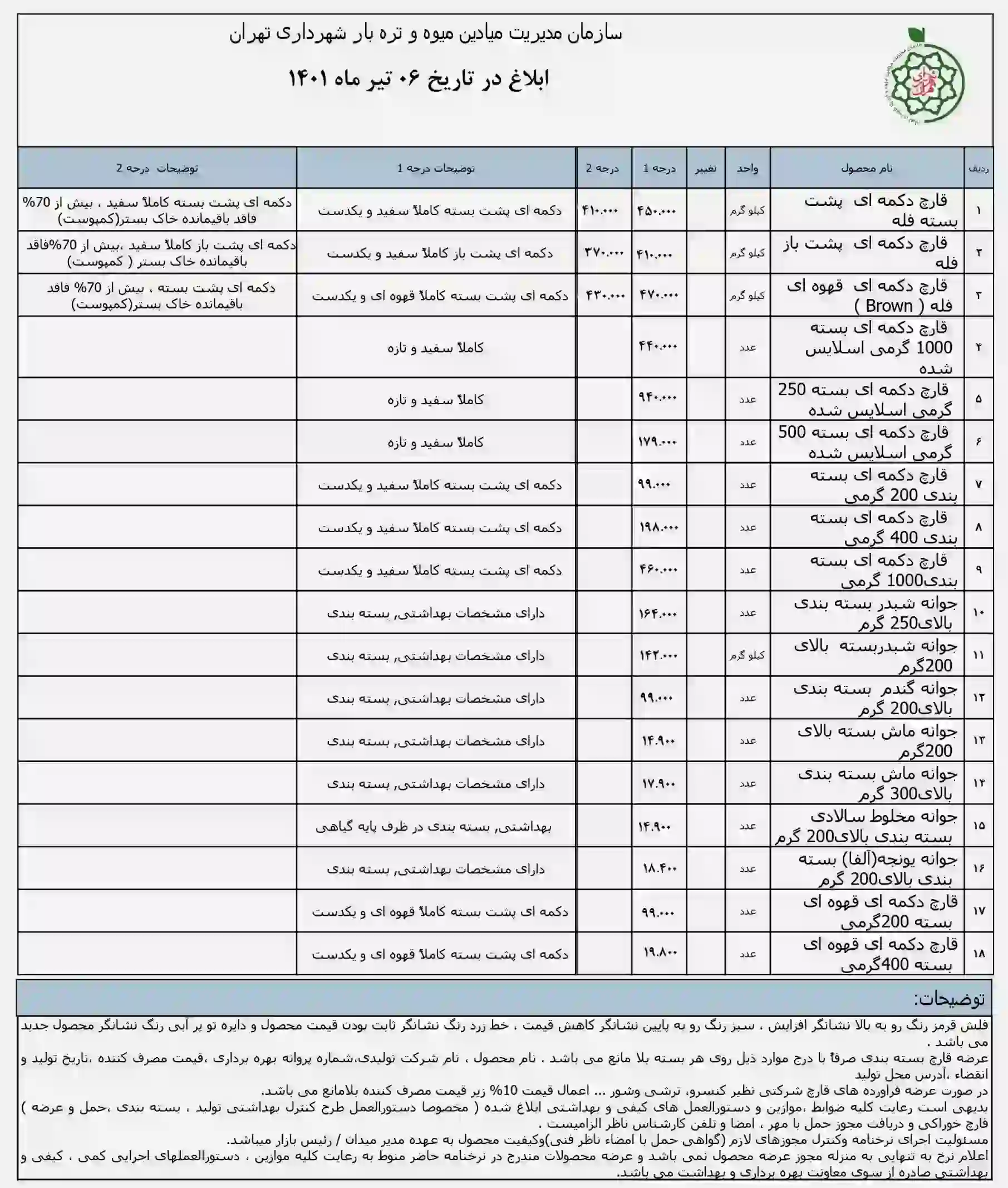 کاهش قیمت قارچ در ميادين ميوه و تره بار شهر تهران
