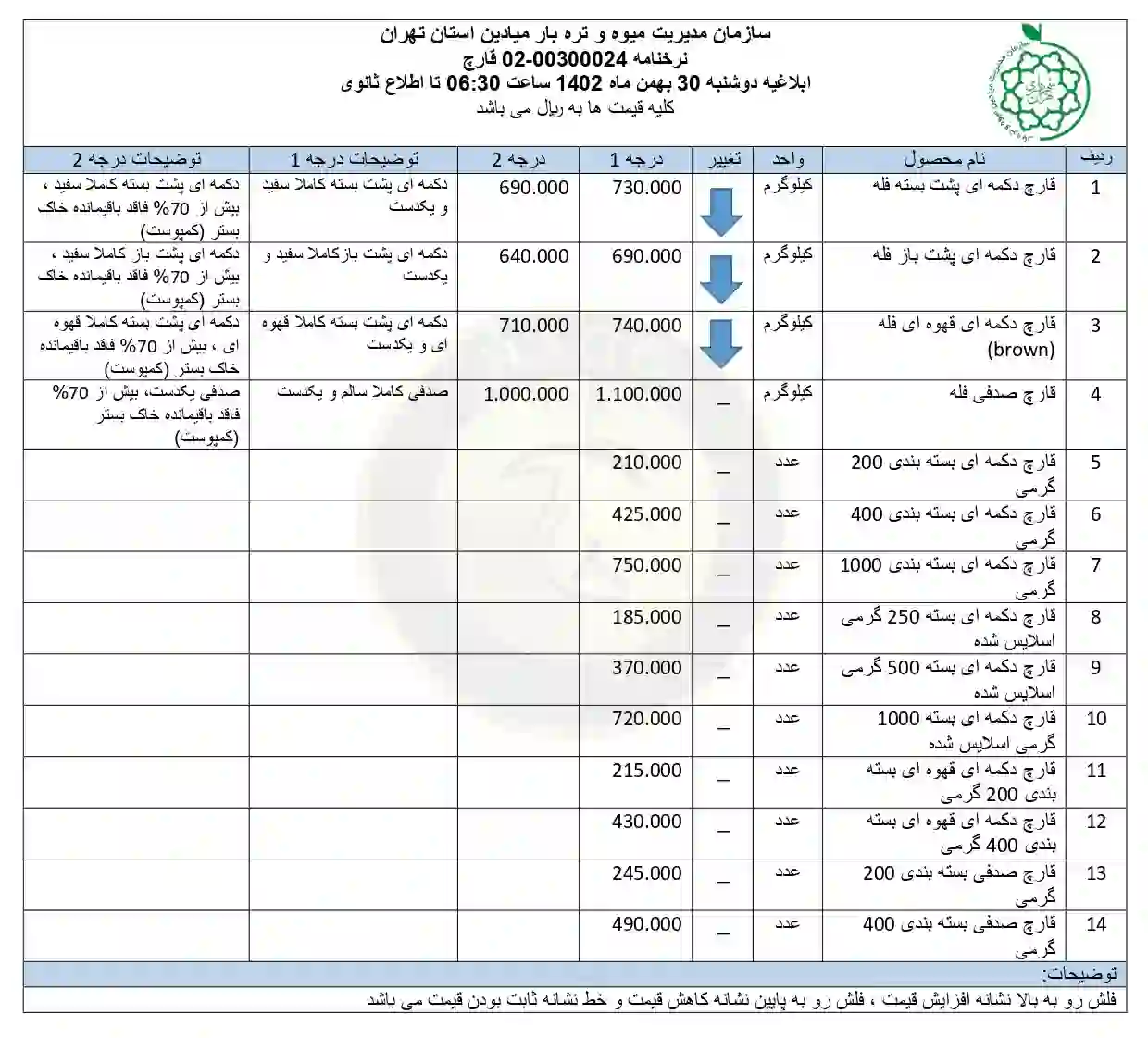 نرخنامه قیمت قارچ در میادین میوه و تره بار شهرداری 30 بهمن 1402