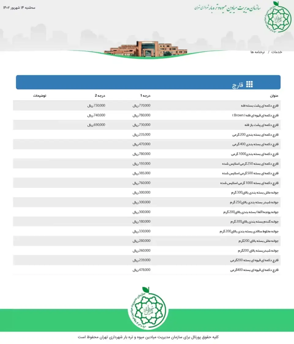 نرخنامه قیمت قارچ در میادین میوه و تره بار 22 مرداد 1402 (سایت سازمان میادین)