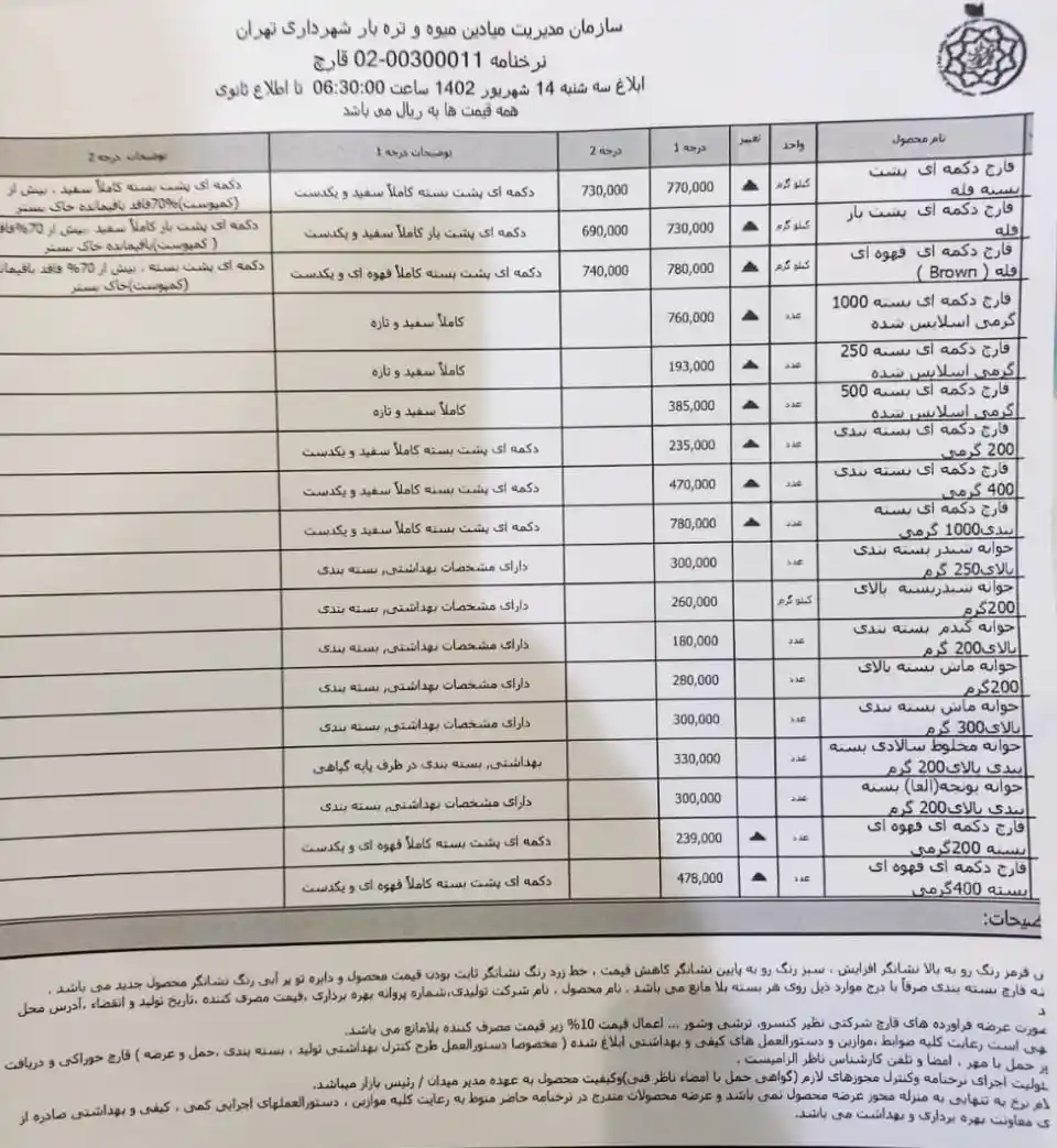 تصویر چاپی نرخنامه قیمت قارچ در سازمان میادین میوه و تره بار
