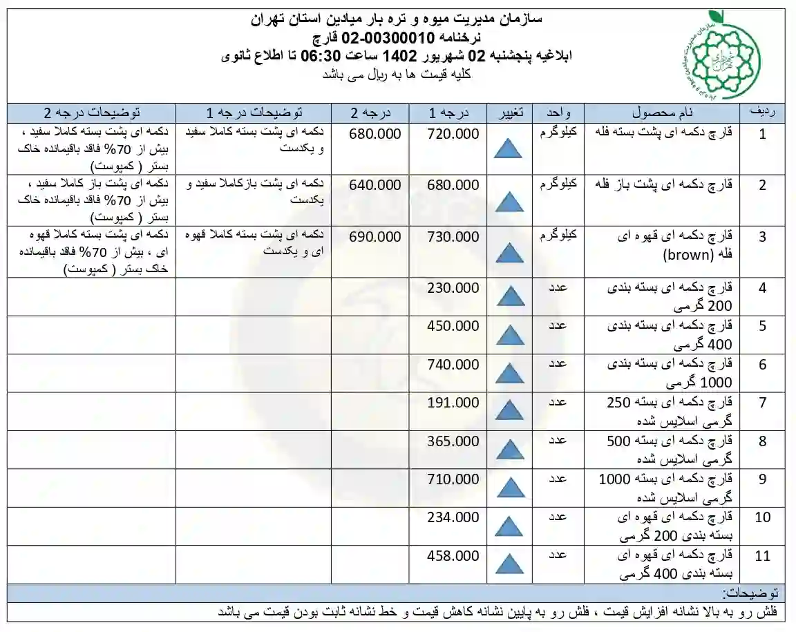 جدول افزایش دوباره قیمت قارچ