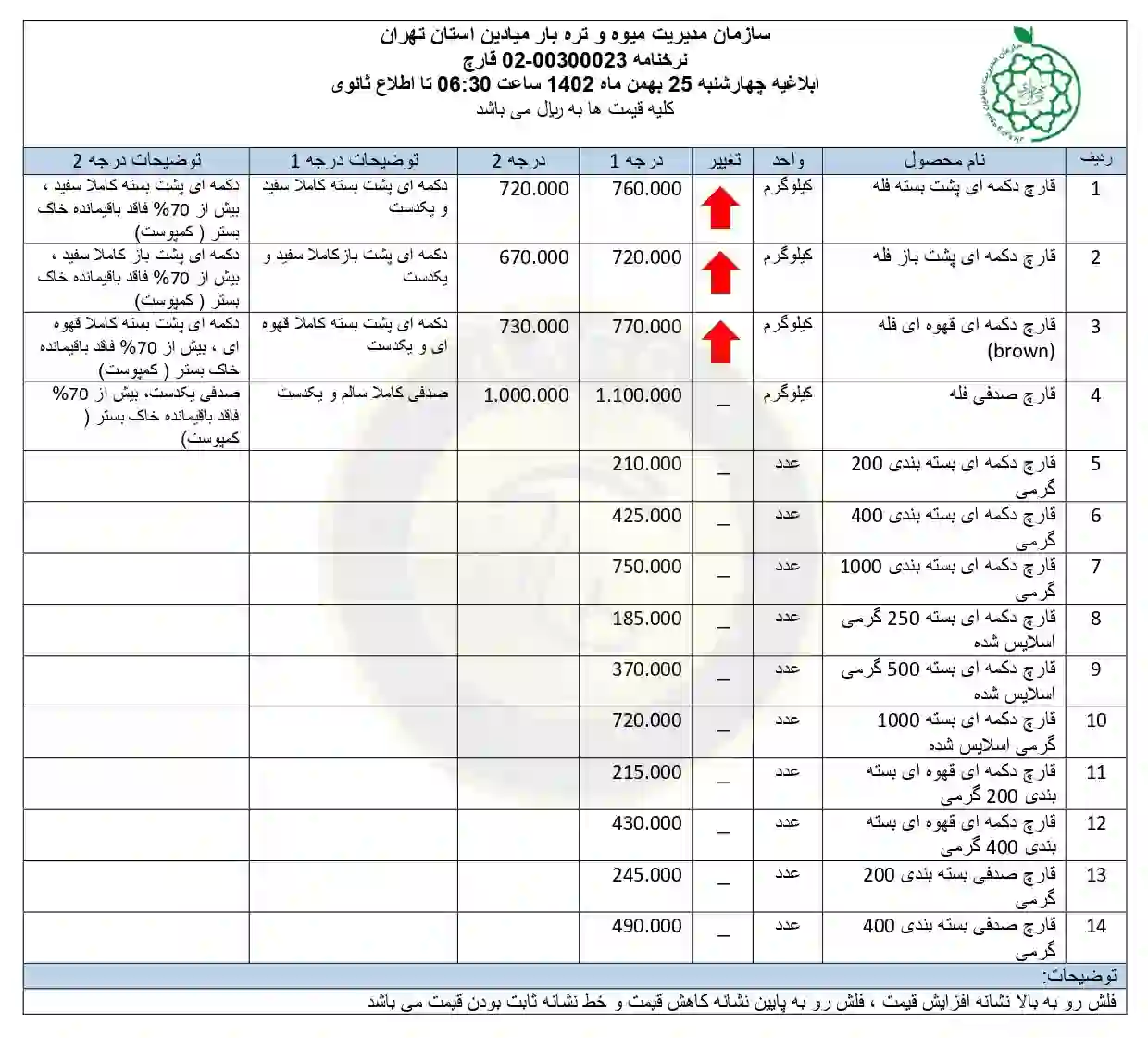 نرخ نامه سال 1402