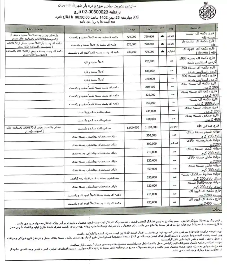نسخه چاپی نرخنامه سازمان میادین 25 بهمن 1402