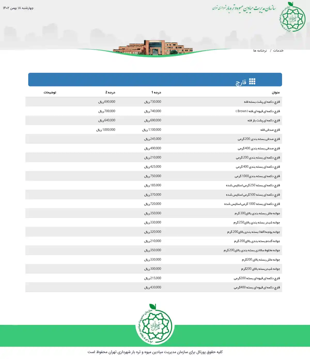 نرخنامه قیمت قارچ در میادین میوه و تره بار شهرداری 17 بهمن 1402