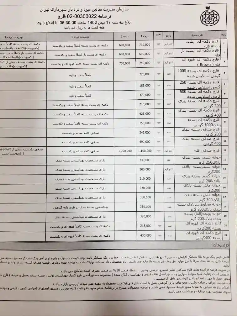 نسخه اصلی نرخنامه سازمان میادین