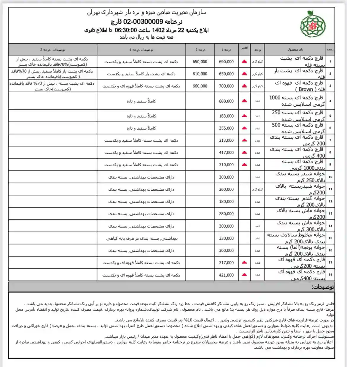 افزایش قیمت قارچ در میادین
