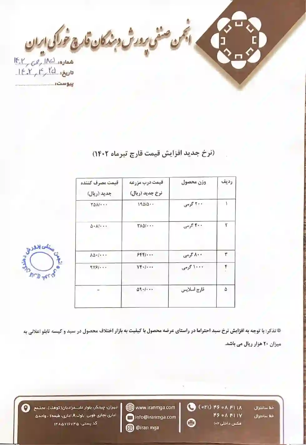 اطلاعیه انجمن صنفی پرورش قارچ در رابطه با افزایش قیمت قارچ بسته بندی