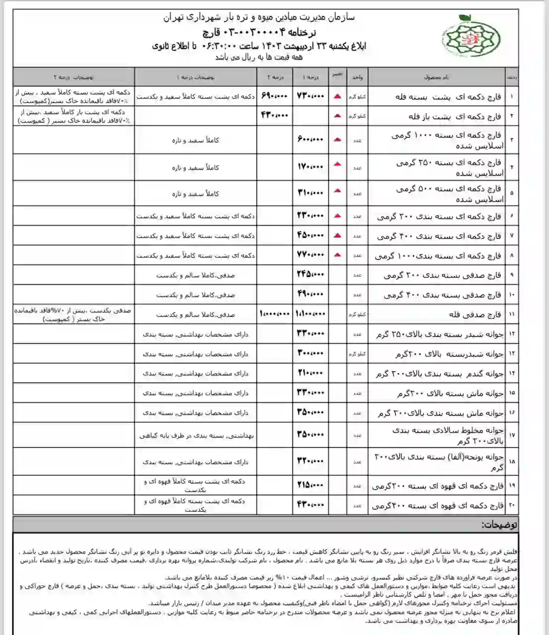 نسخه اصلی نرخنامه سازمان میادین میوه و تره بار 23 اردیبهشت 1403