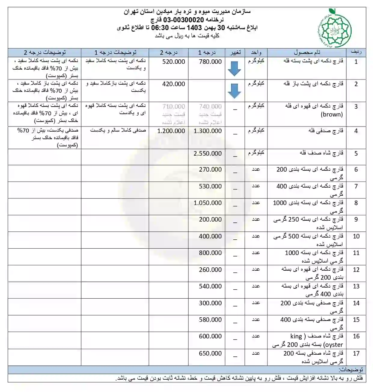 لیست قیمت قارچ در میادین میوه و تره بار شهرداری (بازار روز) 30 بهمن 1403