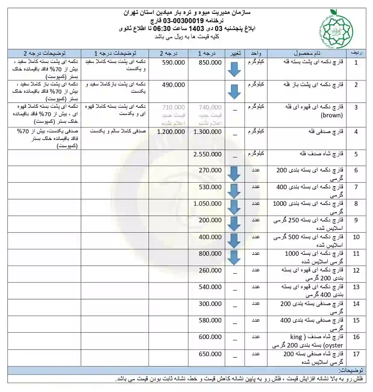 لیست قیمت قارچ در میادین میوه و تره بار شهرداری (بازار روز) 03 دی 1403