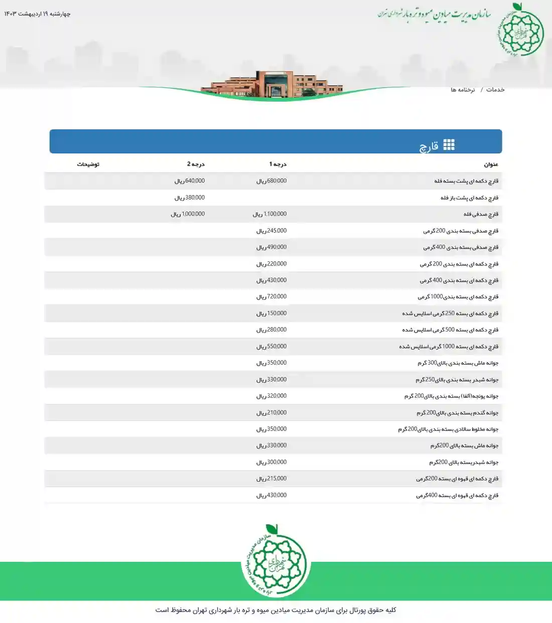 نرخنامه قیمت قارچ در سایت سازمان میادین میوه و تره بار شهرداری - 19 اردیبهشت 1403