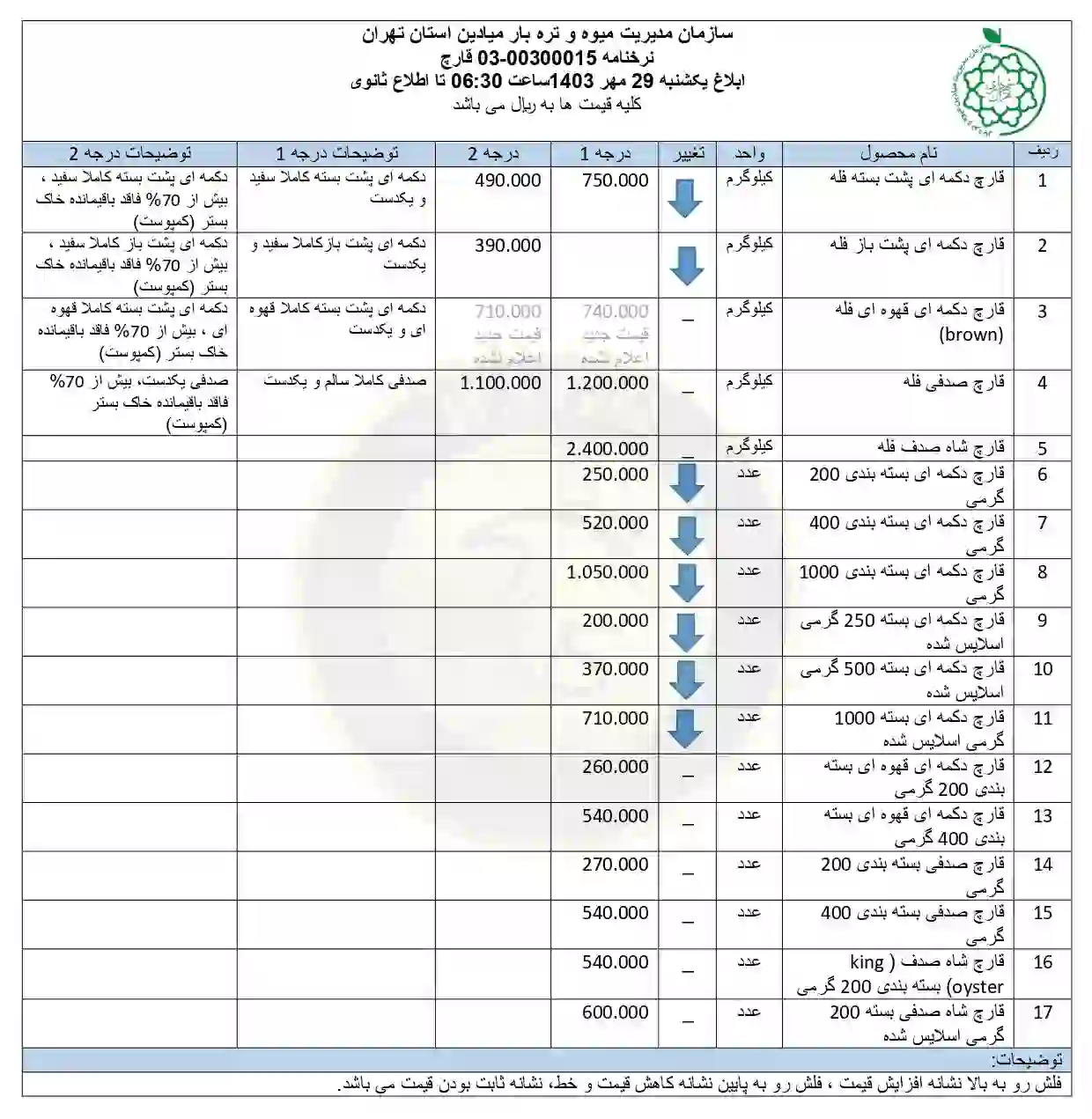 لیست قیمت قارچ در میادین میوه و تره بار شهرداری (بازار روز) 29 مهر 1403