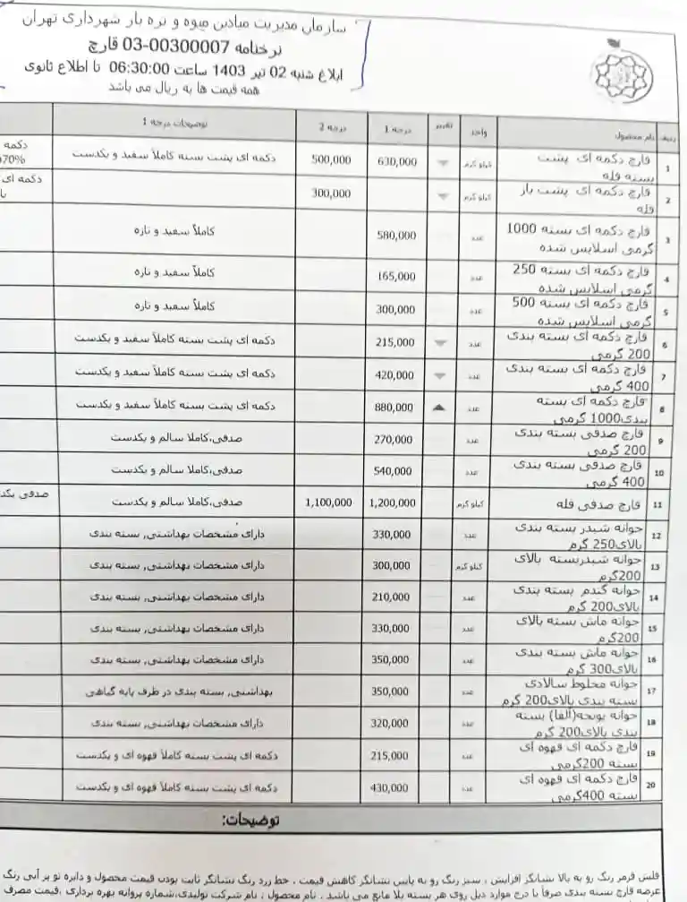نسخه اصلی نرخنامه سازمان میادین میوه و تره بار 02 تیر ماه 1403