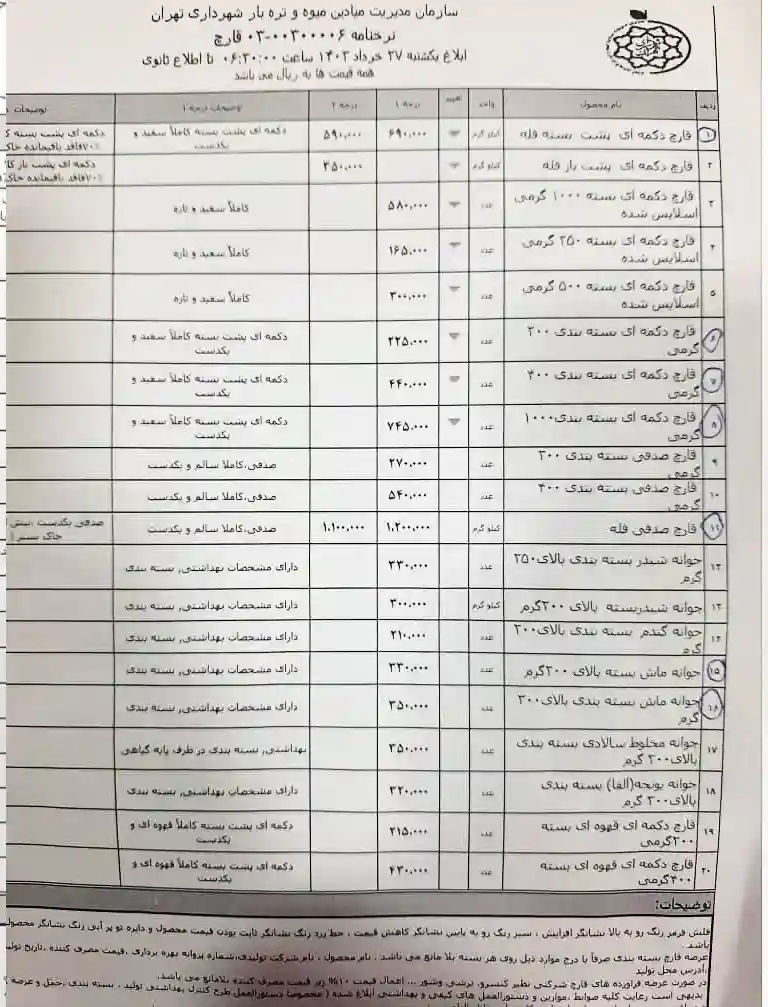 نسخه اصلی نرخنامه سازمان میادین میوه و تره بار 27 خرداد 1403