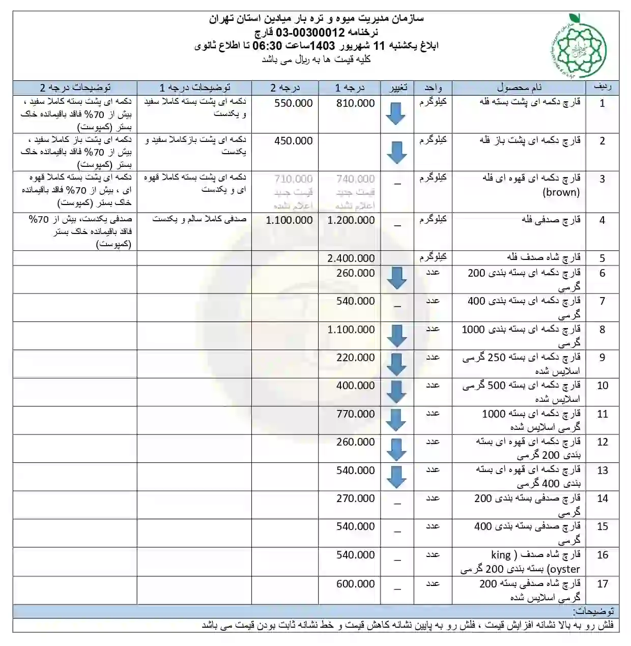 لیست قیمت قارچ در میادین میوه و تره بار شهرداری (بازار روز) 11 شهریور 1403