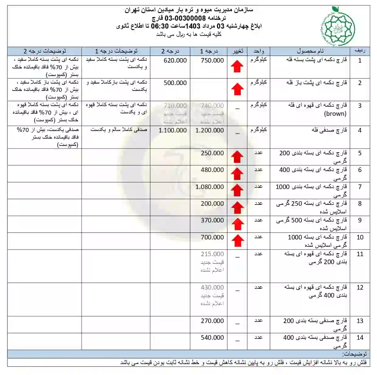 نرخنامه یا لیست قیمت قارچ در میادین میوه و تره بار شهرداری (بازار روز) 03 مرداد 1403