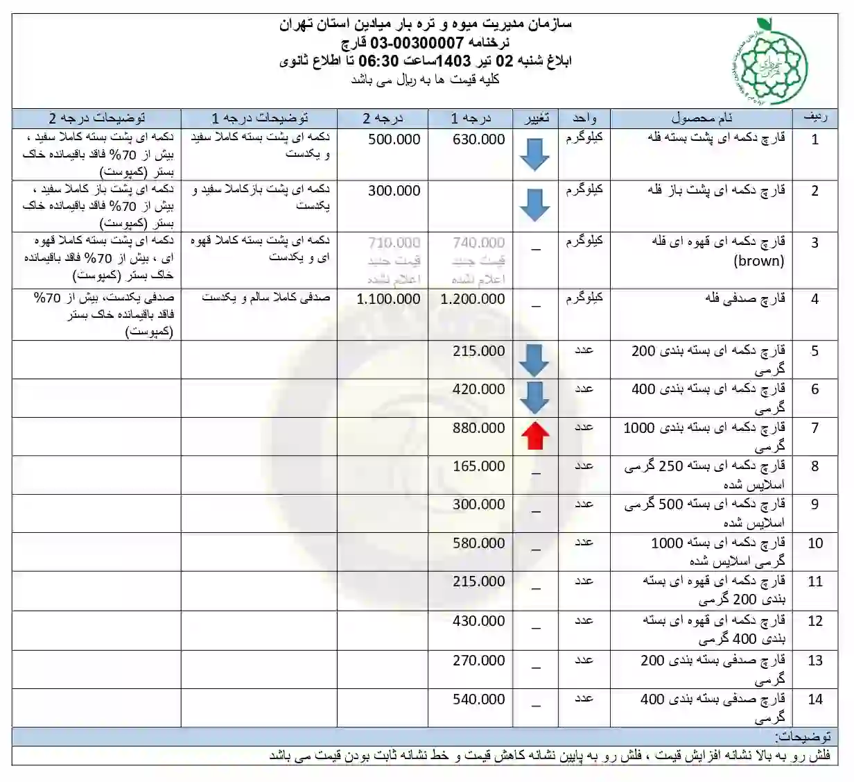 لیست قیمت قارچ در میادین میوه و تره بار شهرداری (بازار روز) 02 تیر 1403