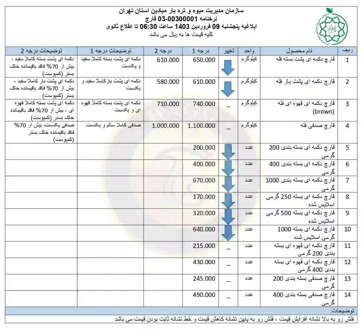 نرخنامه قیمت قارچ در میادین میوه و تره بار شهرداری 9 فروردین 1403