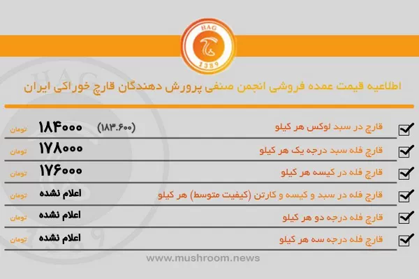 قیمت مصوب قارچ دکمه ای تعیین شده از سوی انجمن صنفی قارچ