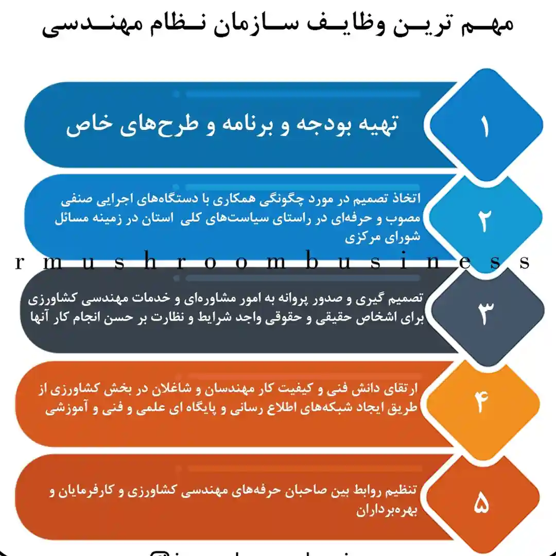 سازمان نظام مهندسی کشور