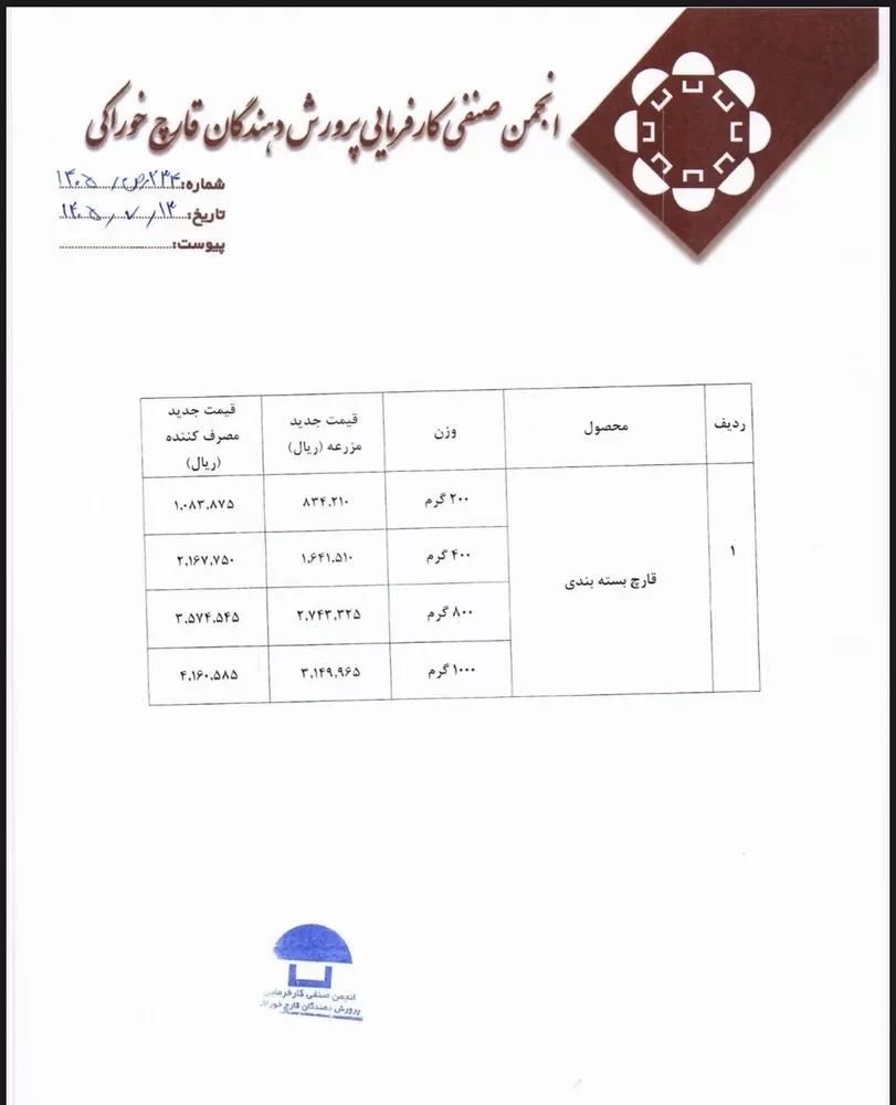 اطلاعیه اعلان قیمت جدید قارچ بسته بندی _ افزایش قیمت قارچ بسته بندی